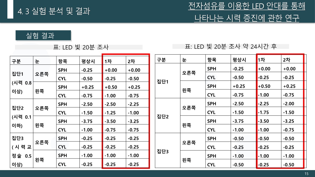 7조-15